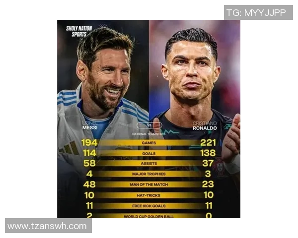 全球足坛三大巨星争锋:梅西、C罗与哈兰德谁主未来足坛格局