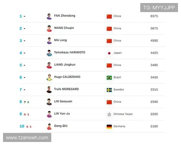 北京乒乓球队强势崛起最新乒乓球配合TOP10榜单揭晓